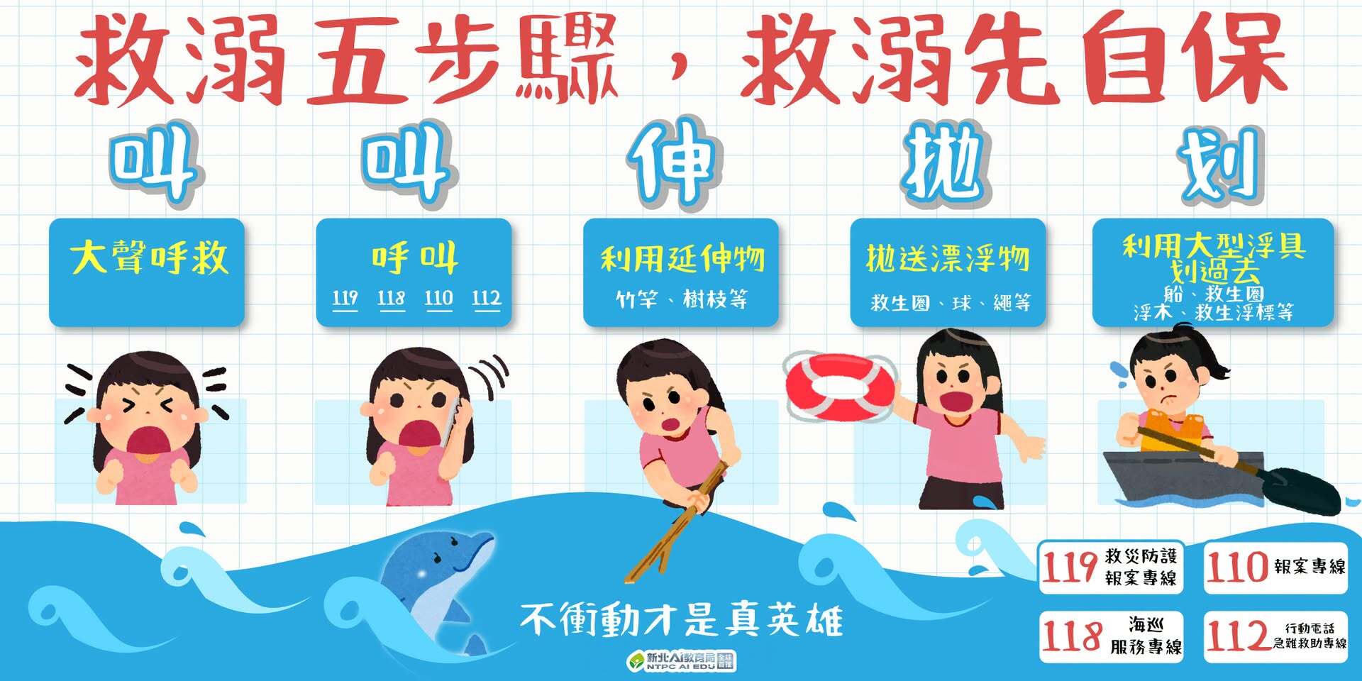 水域安全宣導圖片