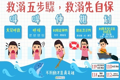 水域安全宣導圖片