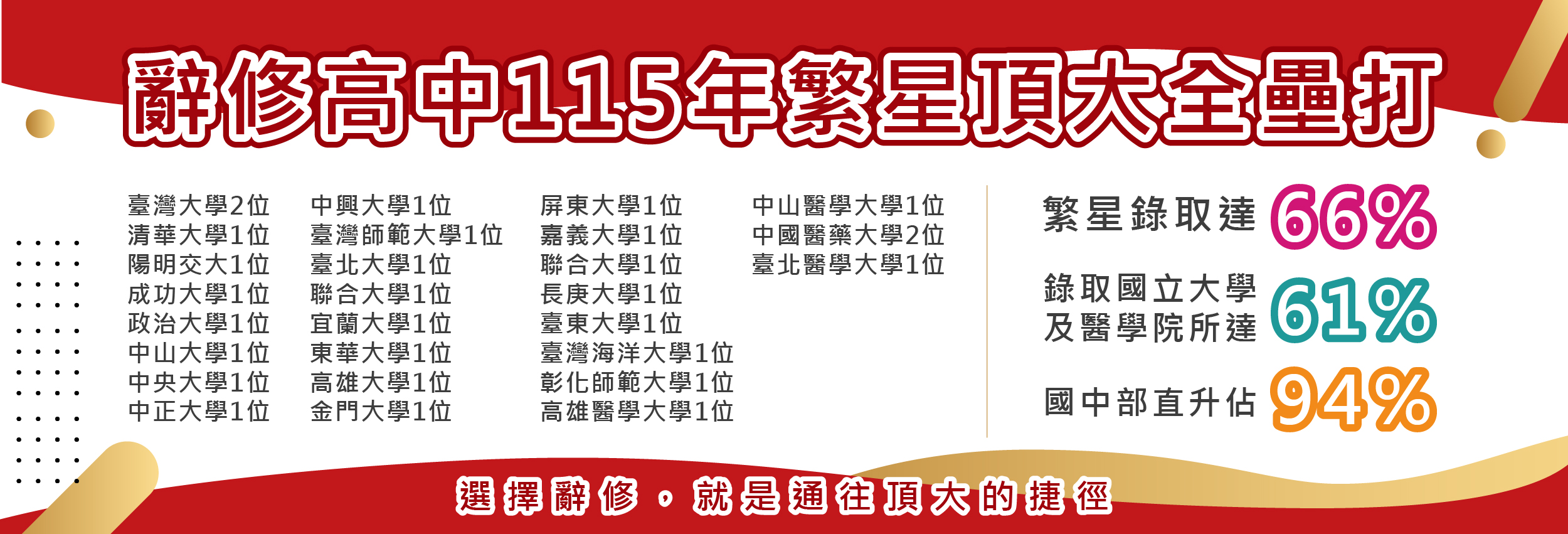 115升大學成績亮眼