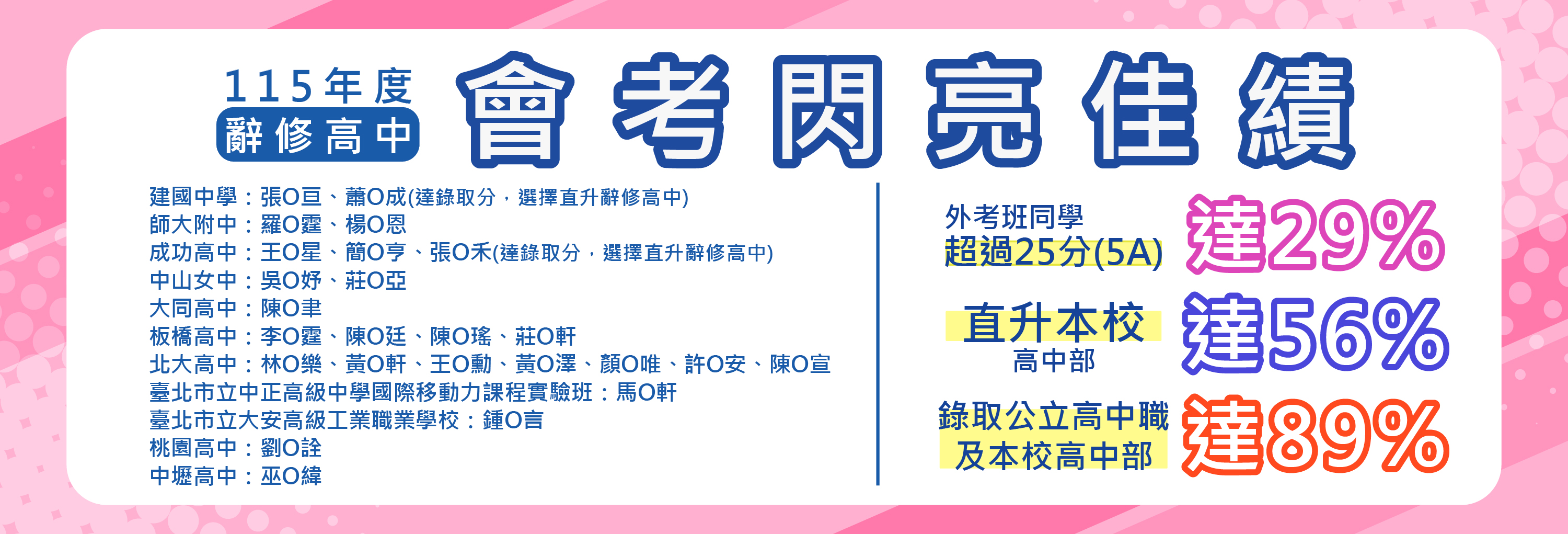 115升大學成績亮眼