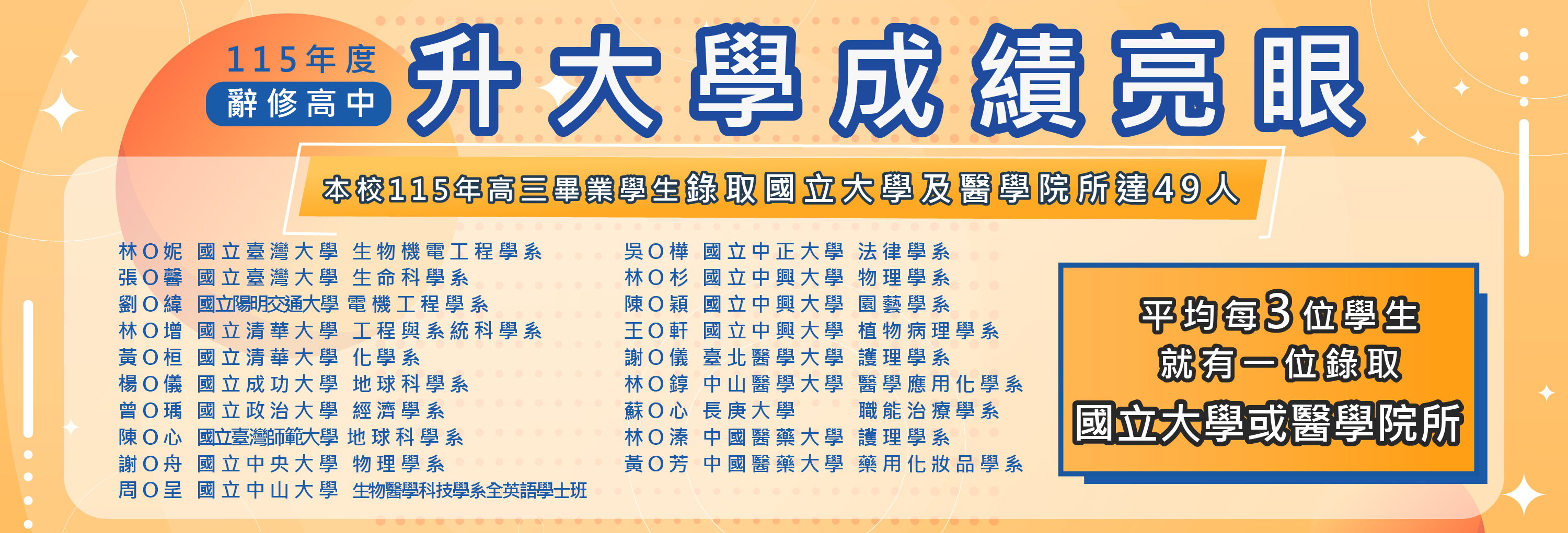 115年度升大學成績亮眼